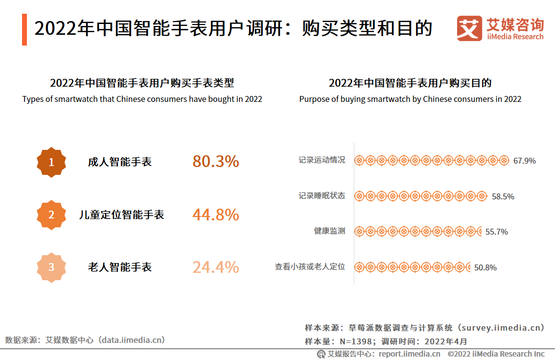 2022���Ї������ֱ��ИI������S�̼��ٲ��֣��aƷ�B͸�ʼӏ�