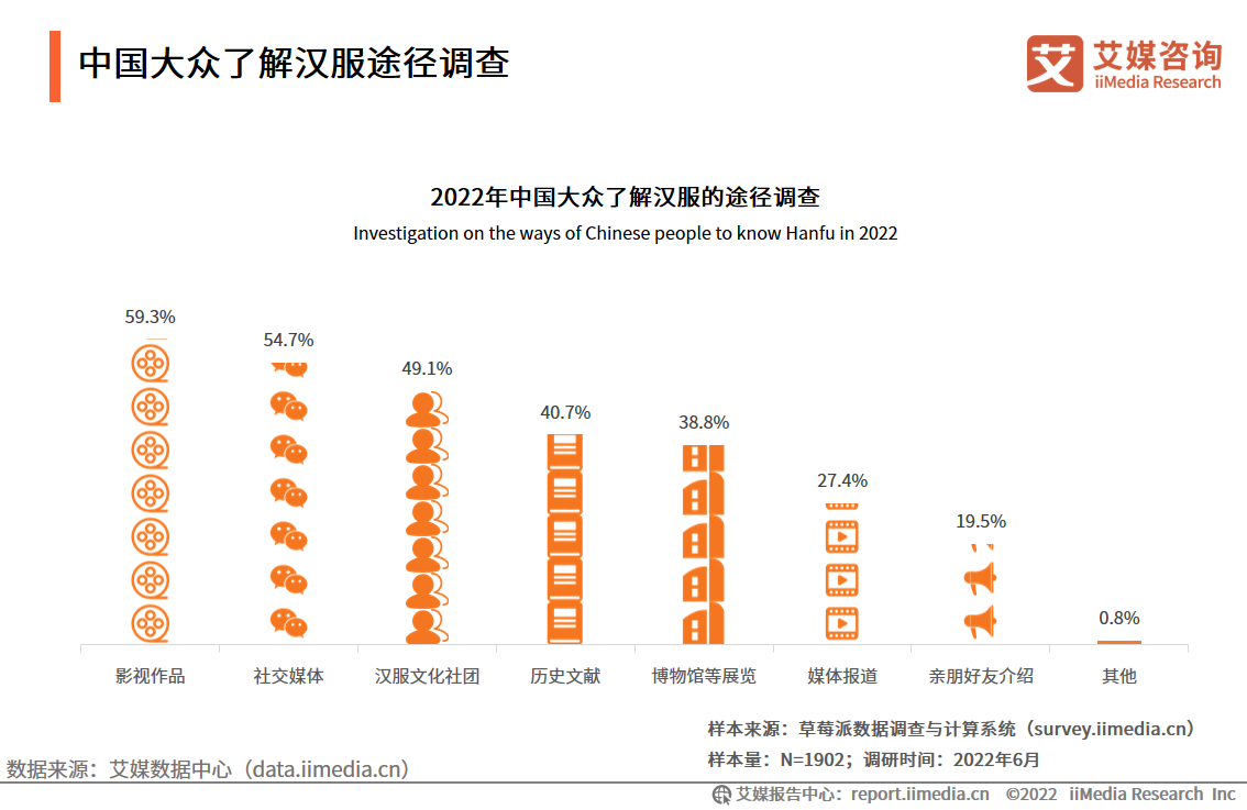 2022-2023���Ї�(gu��)�h���a(ch��n)�I(y��)���Ј�(ch��ng)Ҏ(gu��)ģ���Ñ��О����