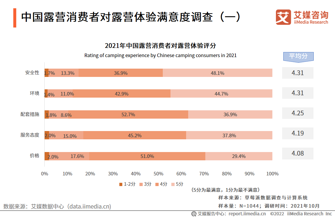 2022-2025���Ї�¶�I������&ldquo;�I��+&rdquo;���c�������P�a�I(y��)���B(t��i)����Ч���B���c�ں�