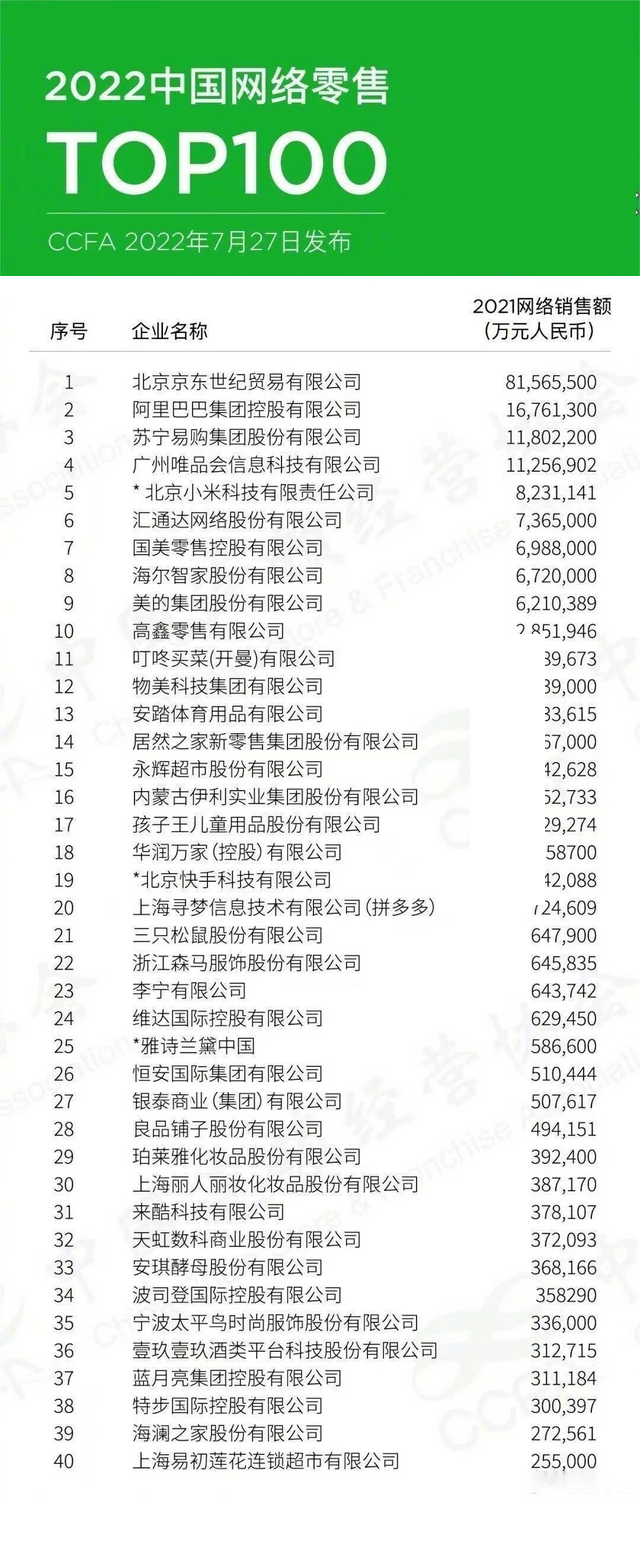 2022��W(w��ng)�j(lu��)����TOP100 ���| ����Ͱ� �K����ُ(g��u) ΨƷ��(hu��) С�׾�ǰ��