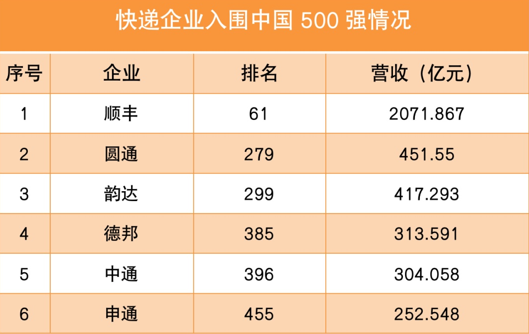 ��S ��ͨһ�_ �°�6�ҿ��f��I(y��)�����ؔ�����Ї�500��