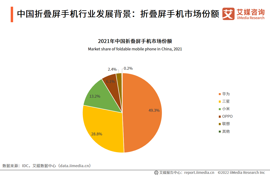 2022���Ї��ۯB���֙C(j��)�ИI(y��)���Ј����~���Ñ��О����