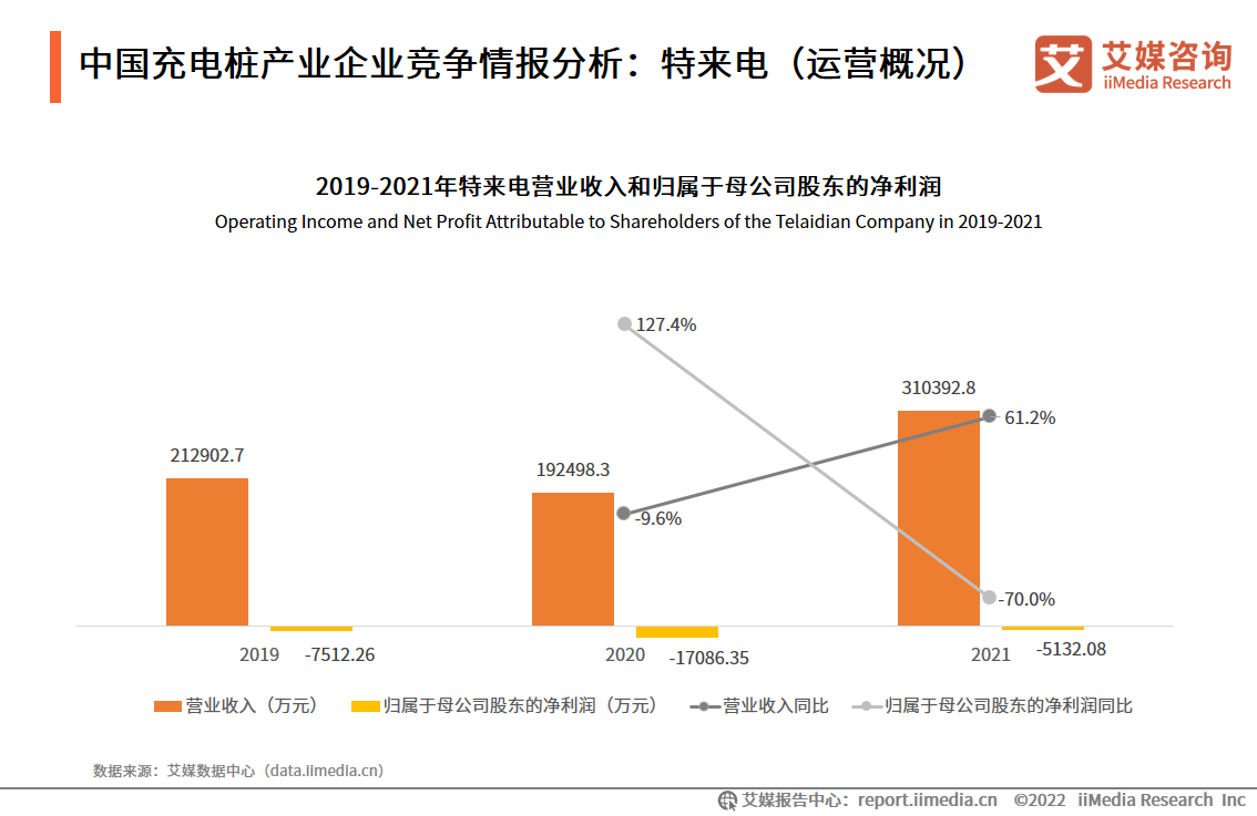 2022-2023��늄���܇��늘��ИI���Ї���늘��a�I��I����������