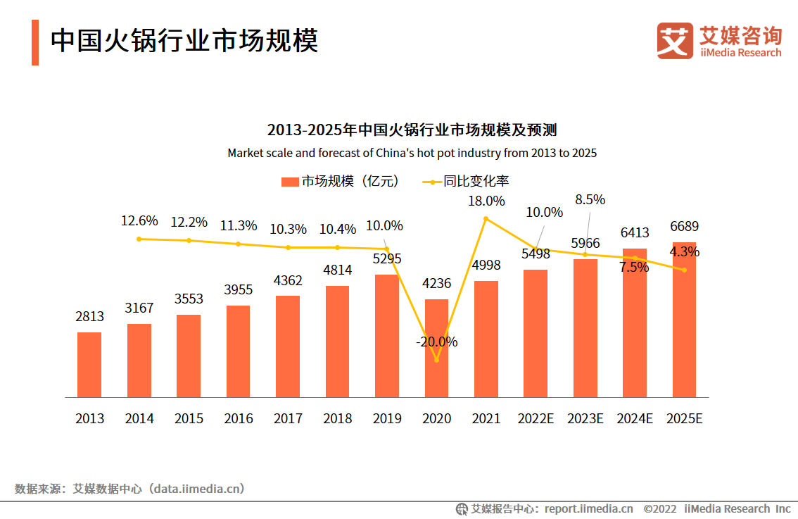 ���ד��ӹ�˾�ύ���IPO��Ո(q��ng)��ͬ�|(zh��)���Ļ��ِ��ͻ���c(di��n)���ģ�