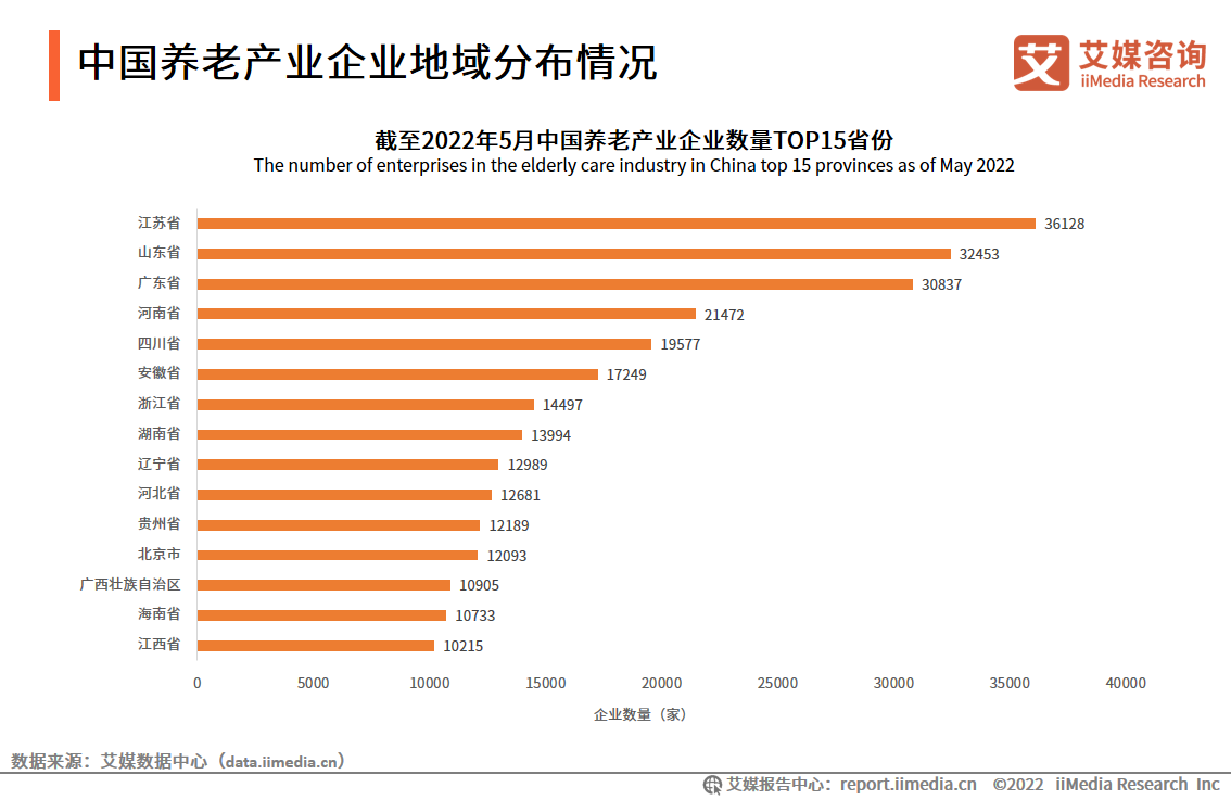 �Ї��B�Ϯa�I��2022-2025�ꌢ���ǻ��B�ϸ��ٰlչ�r��