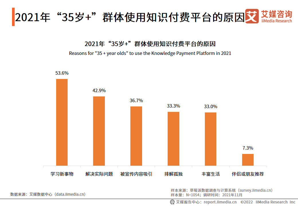 2022-2023���Ї�֪�R���M�ИI����ҕ�l�֪�R���M��������u�d��