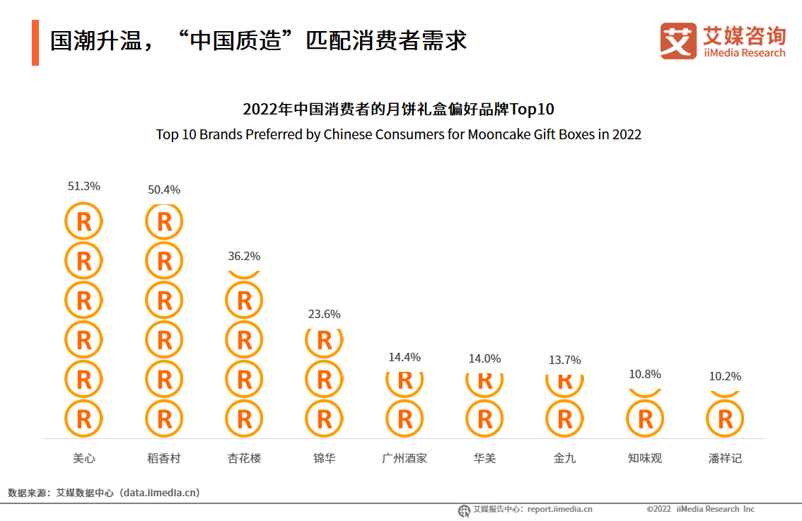 ������Y�����M��2022���Ј�Ҏģ�_��188.7�|Ԫ��&ldquo;�ֵ����&rdquo;�˄����M����