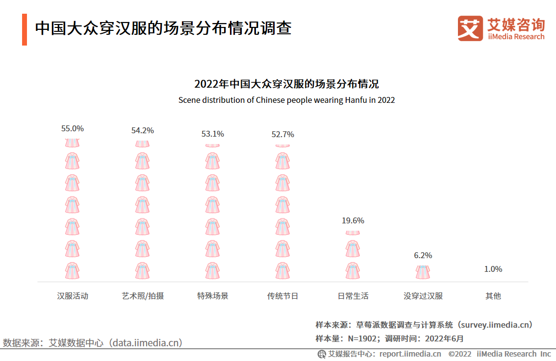 2022���Ї��h���a�I�lչڅ�ݣ�2025���Ј�Ҏģ�����_��191.1�|Ԫ