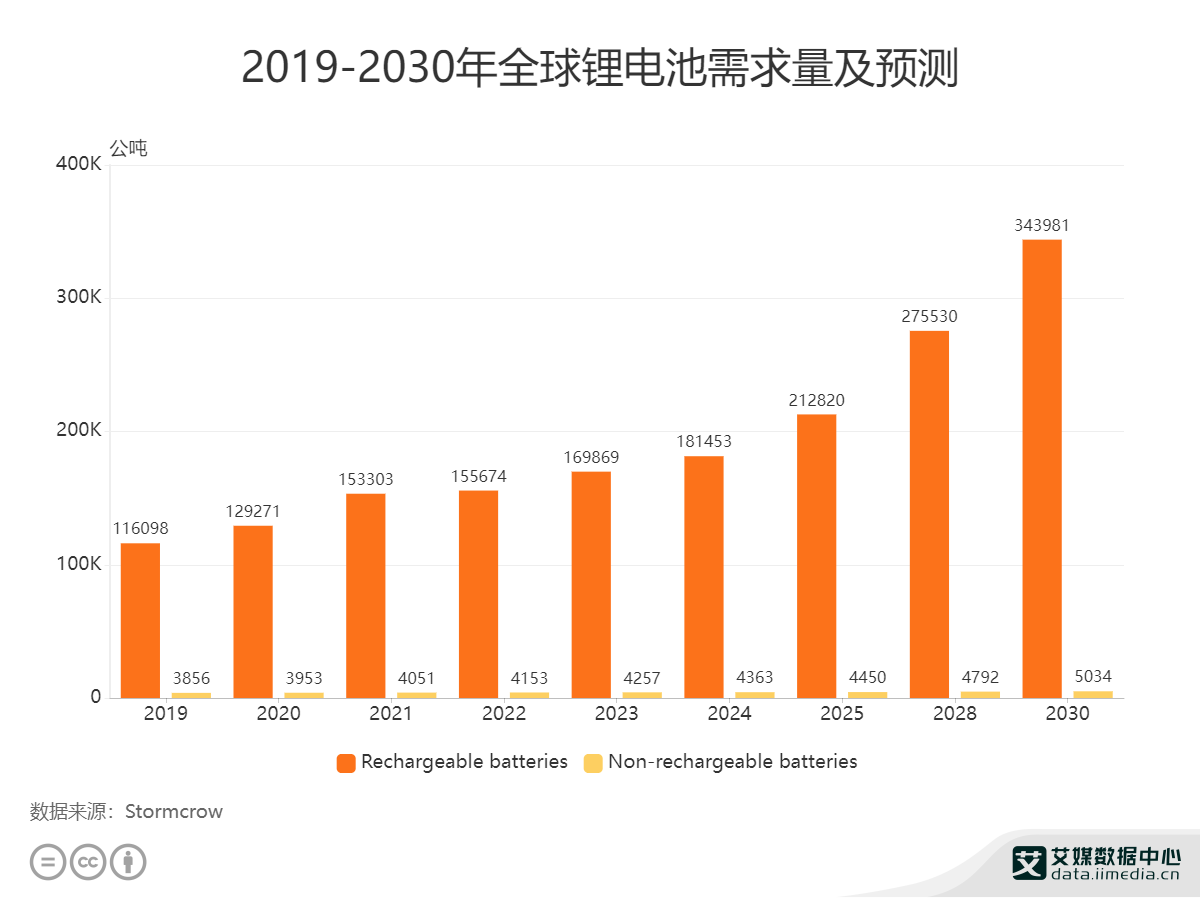 Сţ늄����ꌢ�Ƴ��c�x�Ӷ�݆늄�܇��2022��ȫ���N���A��150�f�v-170�f�v