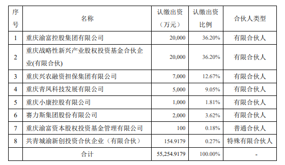 �A����܇���ِ��˹��������LP