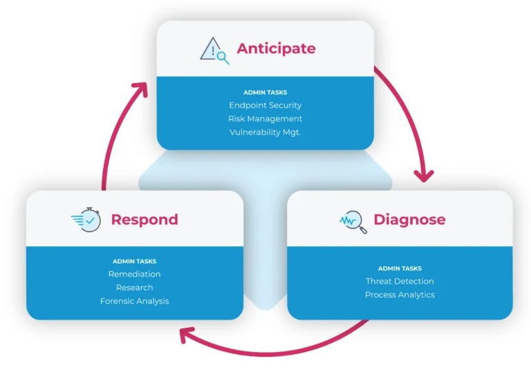 �ǻ۳��Б����ȿ��]�W�j��ȫ�Դ_���[˽�͏���