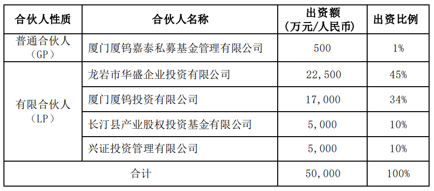 �B�T�u�I���Oһ֧Ҏģ5�|�Įa�I�������cͶ��ESG�I��