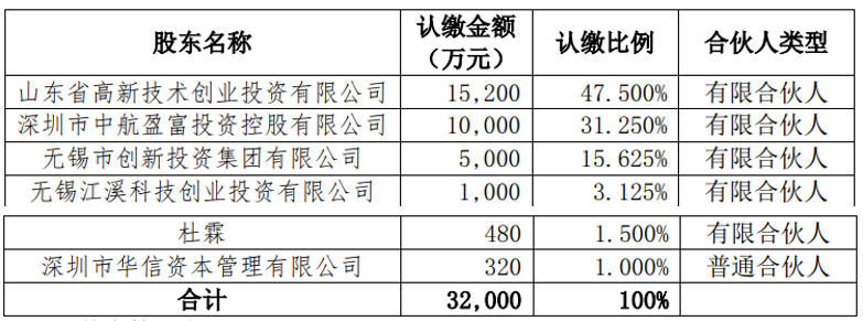 ���ń�Ͷ��LP��һ����փɴ�