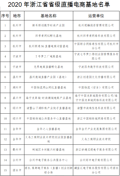 �㽭ʡ��ֱ����̻������ι�ʾ