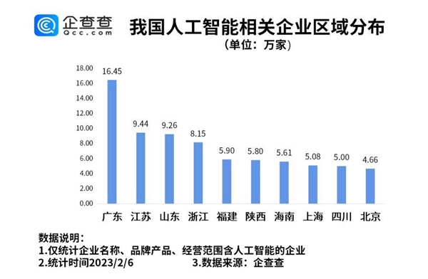 ChatGPT����ȫ�򱬻��҇��˹��������P(gu��n)��I(y��)�����f��