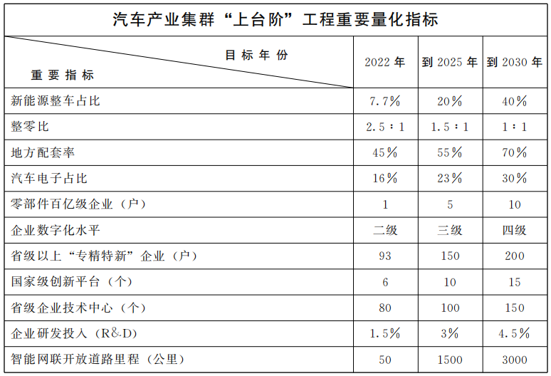 ����ʡ������ʩ��܇�a�I��Ⱥ�����_�A�����̵���Ҋ��