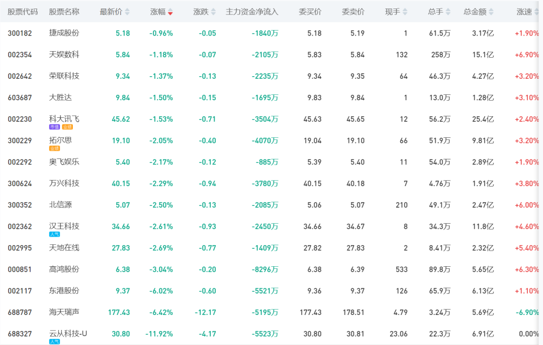 �Ї�ChatGPT�������ȫ���������ȵĶ࣬�ܴ�ě]�ׂ�