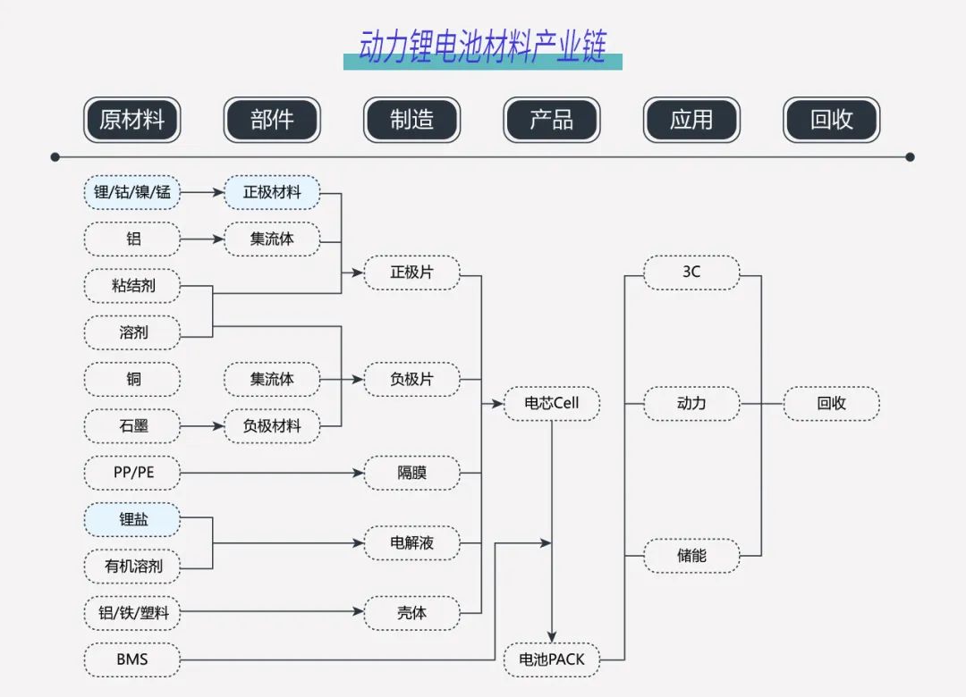 �ͱP����늳�10�꣬�ҵ��@Щ����a�I(y��)朵�Ͷ�YҪ�c