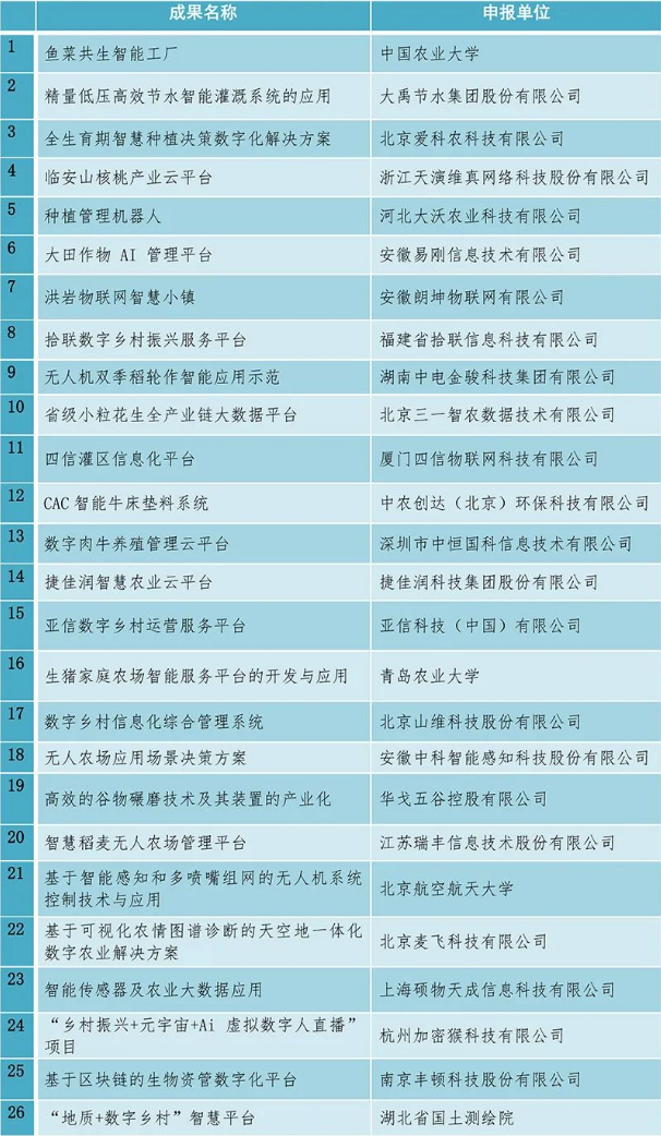 ���ֿƼ����l�����d�������Ã���ɹ��u�x�Y����ʾ