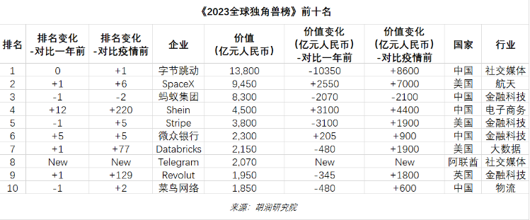 ����2023ȫ�򪚽ǫF���ֹ����� Λρ���F��ֵ��ǰ��