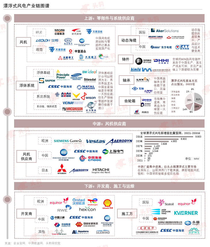 Ư��ʽ�L(f��ng)�&ldquo;�ޟo(w��)��&rdquo;Ͷ�a(ch��n)����һ��(g��)�f(w��n)�׼�(j��)�����{(l��n)����