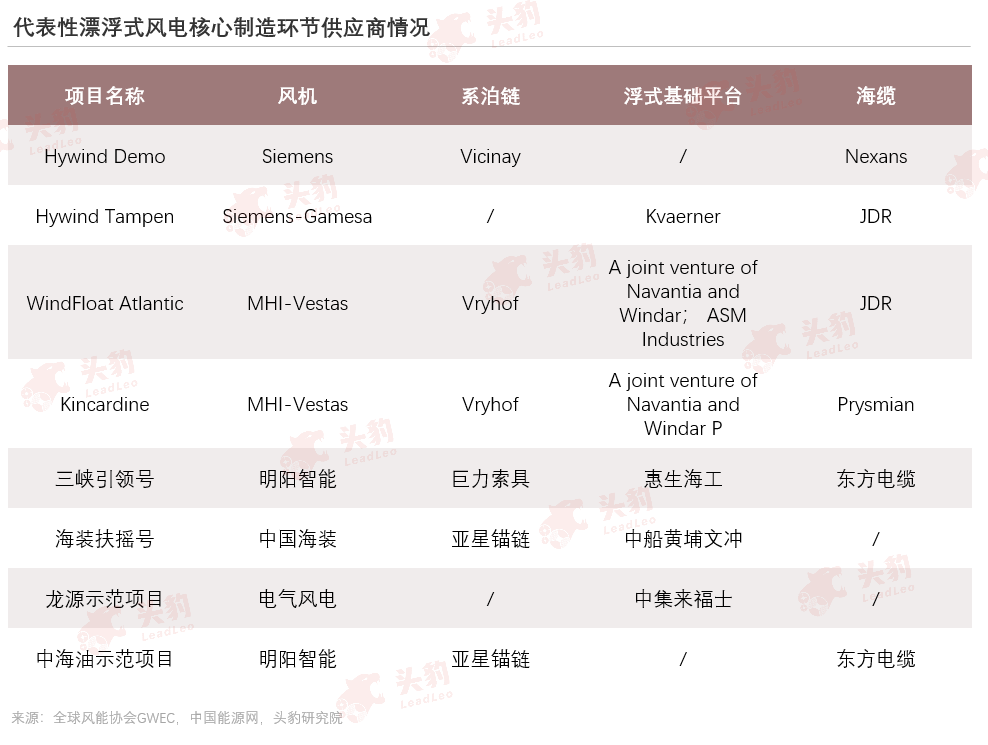 Ư��ʽ�L(f��ng)�&ldquo;�ޟo(w��)��&rdquo;Ͷ�a(ch��n)����һ��(g��)�f(w��n)�׼�(j��)�����{(l��n)����