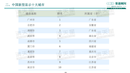 �����@ʾ֮�����V���c�Ϸ��l�ǵ� һ��