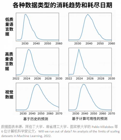 �☋��ģ��֮�������_���ģ�͕r��