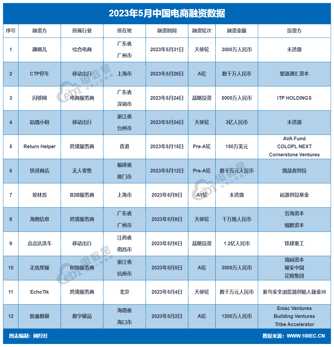 �W���磺��2023��5���Ї�����̄��ИIͶ���Y������桷