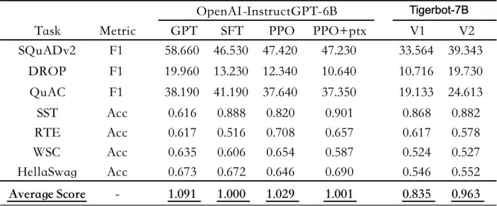 ����(n��i)�F��°l(f��)�_Դ��ģ�� Ч���_OpenAIͬҎ(gu��)ģģ��96%