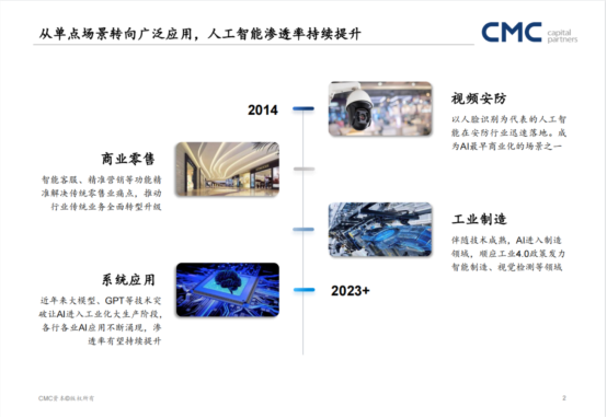 CMC�Y���쳿��VC�����Ͷ���ּ��g