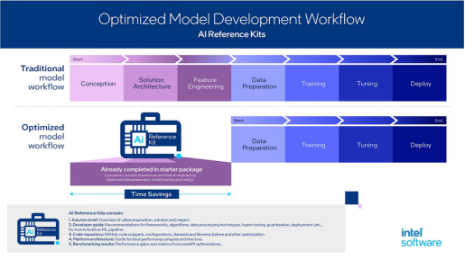 Ӣ�ؠ��Ƴ�AI�����׼�������AI�_�l���ܳ����¡����ٶȡ���