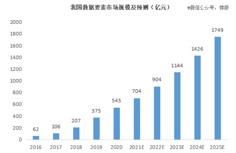 ����֮�󣬔�(sh��)��(j��)Ҫ���L(f��ng)��