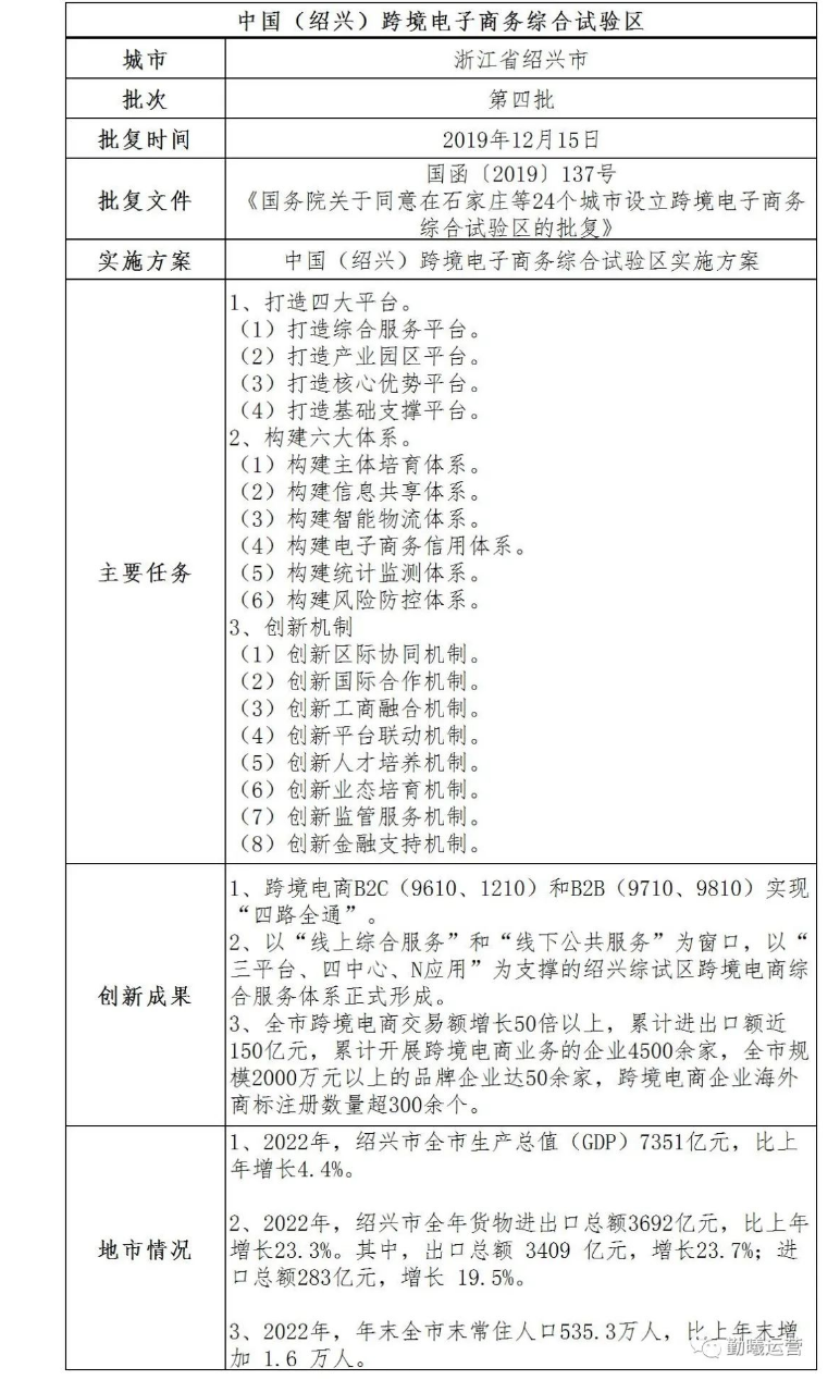 ȫ��(gu��)�羳����̄�(w��)�C��ԇ�(y��n)�^(q��)���������B�d��