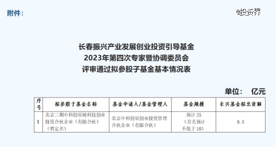 �L�d������Y�пƄ�(chu��ng)��