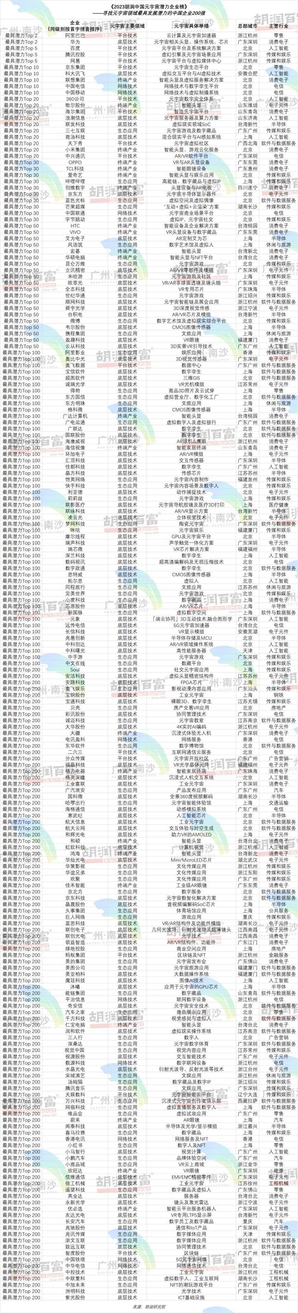 �����l��Ԫ���杓����I�񣺰���A��ɞ�Top2