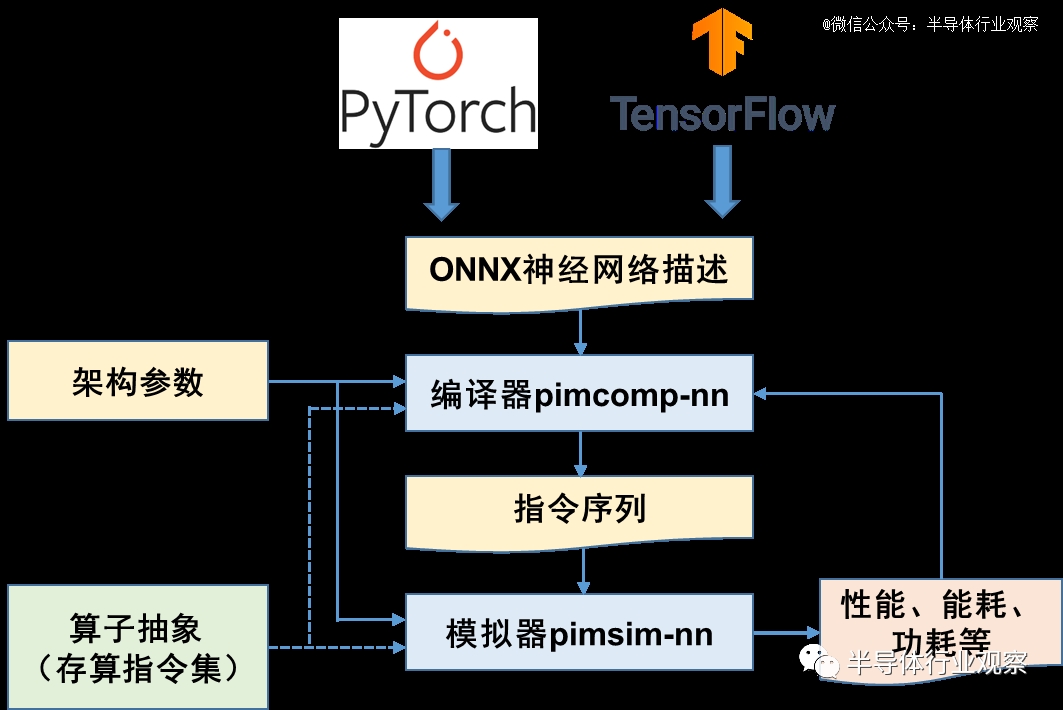 �_Դ֮�L(f��ng)�������һ�wоƬ