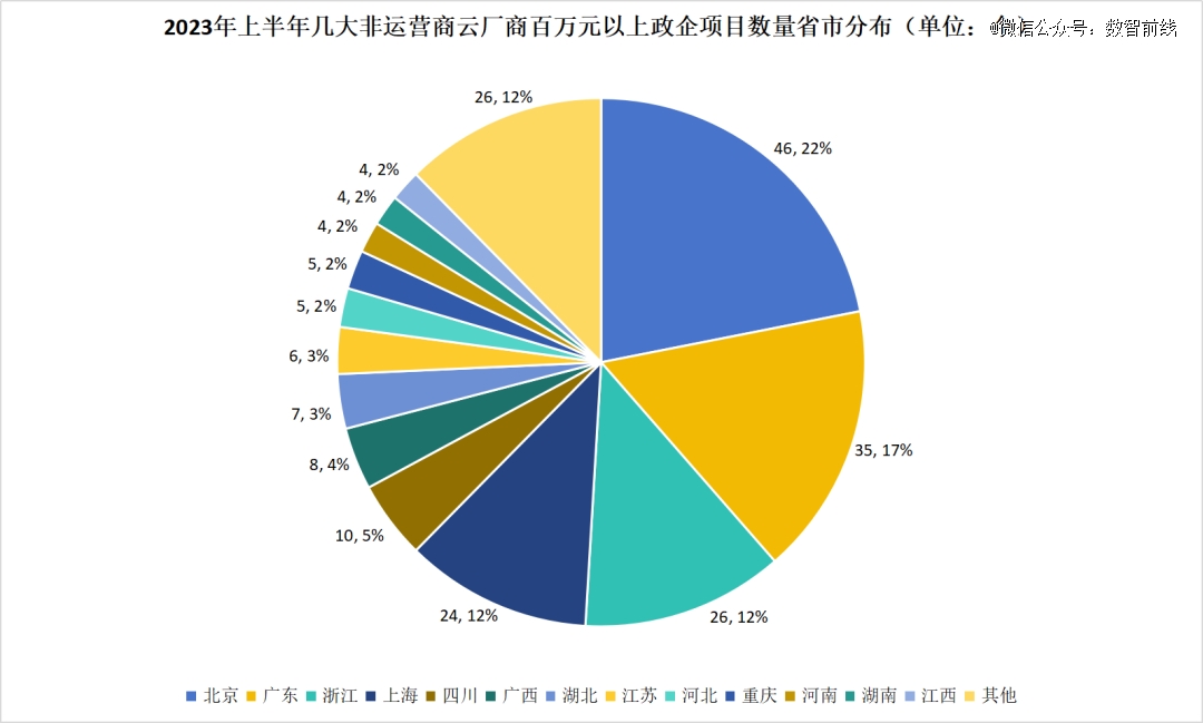 �ϰ���210����(sh��)�ֻ�����������l����