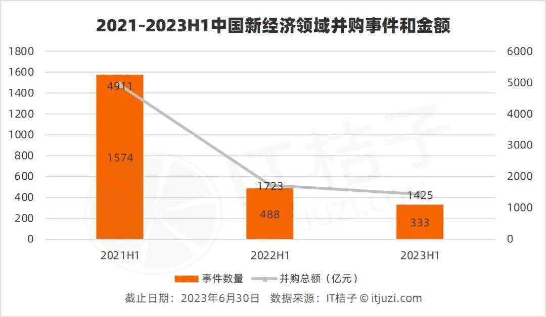 2023�ϰ��겢ُ���x�����F(tu��n)�������f�S����(d��ng)�򱻄�(d��ng)�������I�˴�ģ�͹�˾