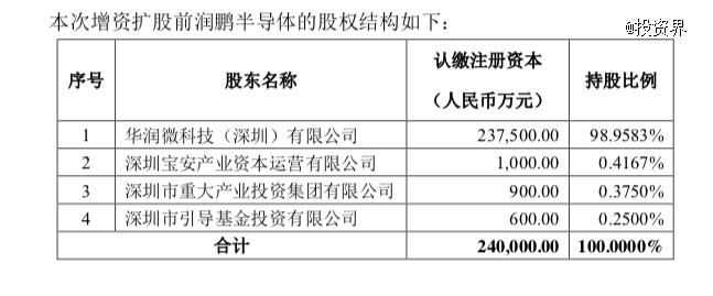 ����һ��(g��)��쪚(d��)�ǫF�����i�댧(d��o)�w��150�|