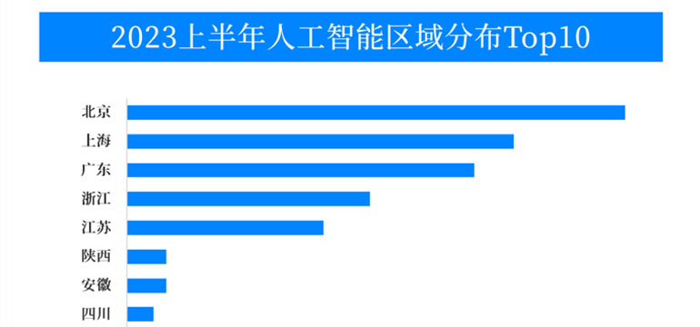 ��Ͷ���Y�����˹������I���ИI�lչ�ٶȿ�ǰ�����I�S��r�������r