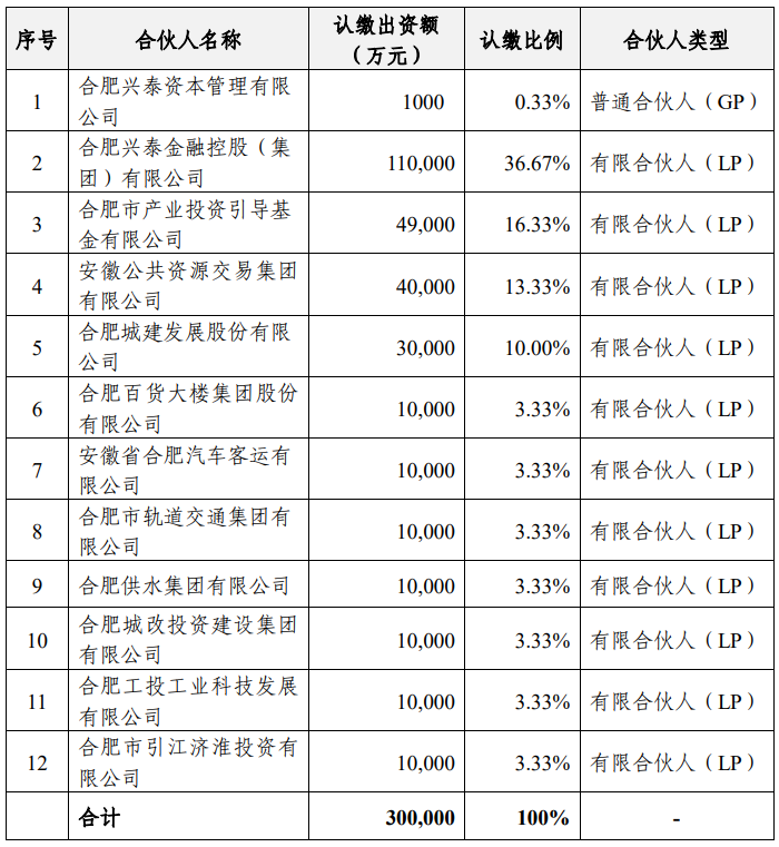 �Ϸʰ�؛���Y3֧���𣬿�Ҏģ70�|