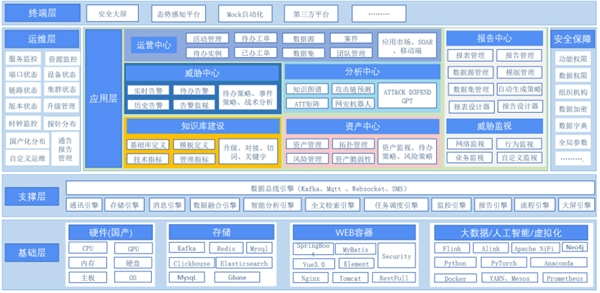 ���d������۔�(sh��)�ɶ� | �L�P(y��ng)�Ƽ���һ�����I(y��)��(li��n)�W(w��ng)��ȫ�B(t��i)�ݸ�֪ƽ�_ϵ���׼���(zh��n)������