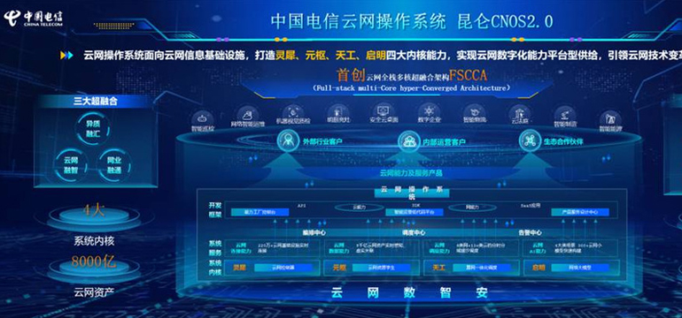 �Ї�����ƾW����ϵ�y����CNOS2.0�l��