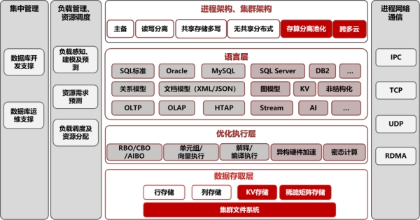 �˴���}�����a������lչ���傀һ�w��