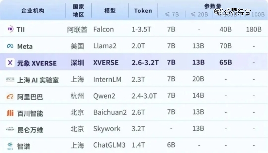 Ԫ���_Դ650�|���������ܴ�ģ��