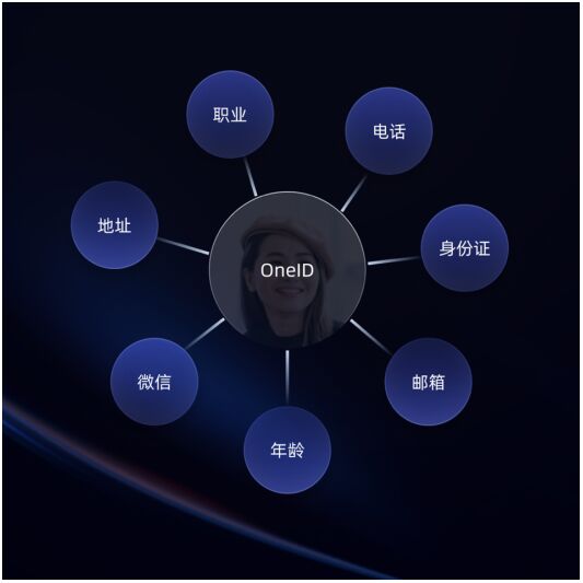 GrowingIO���L(zh��ng)ƽ�_(t��i)�a(ch��n)Ʒ��������Ξ���I(y��)ȫ���x�ܣ�