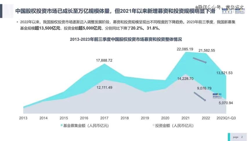 VC/PE�@һ�꣬�����ّB(t��i)