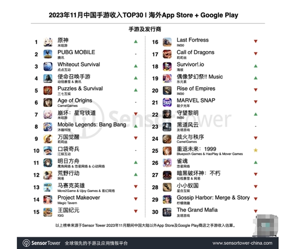 �����vӍ���׹��Ρ�ԭ���ػ؇��a�������ι�܊�����뱩�q41%