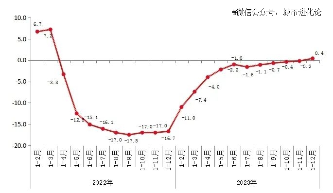 ��һ������Դ�^�������Q����